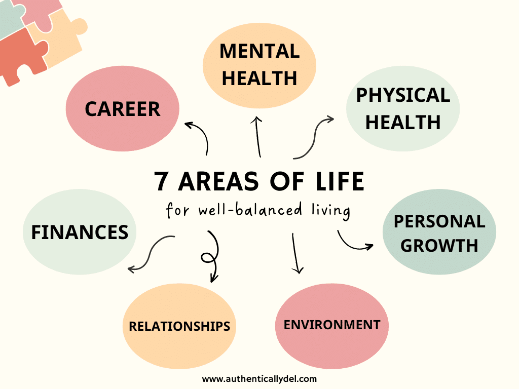 what are the 7 areas of life